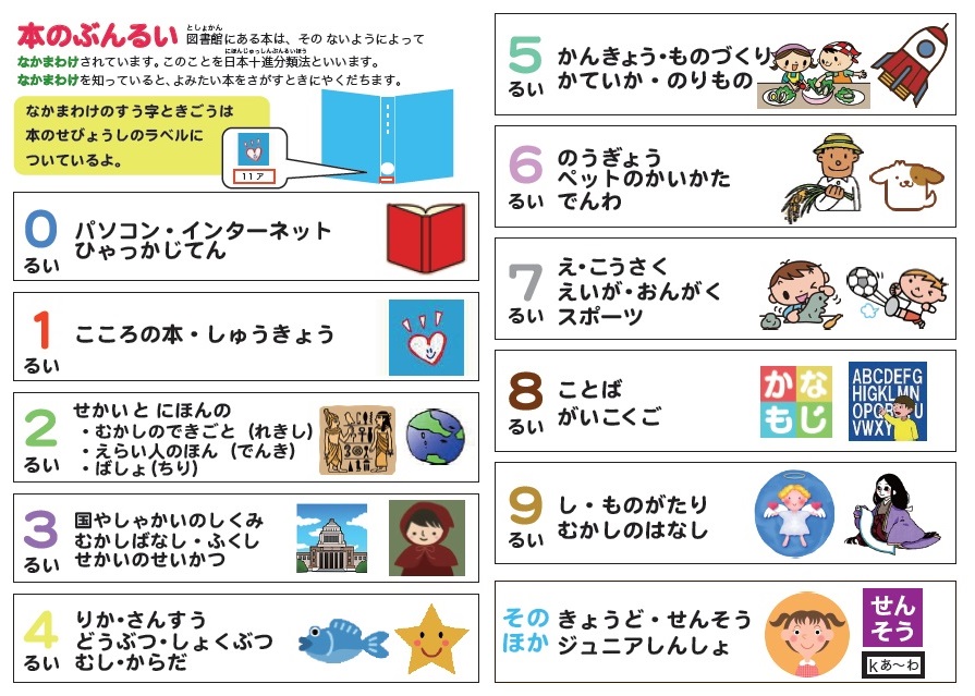 分類表